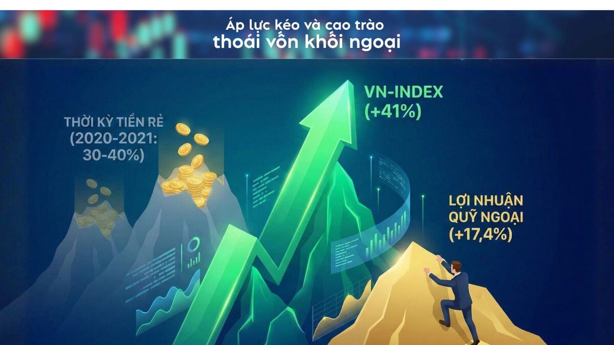 Khối ngoại mua ròng 15.000 tỷ đồng trong tháng 3/2026