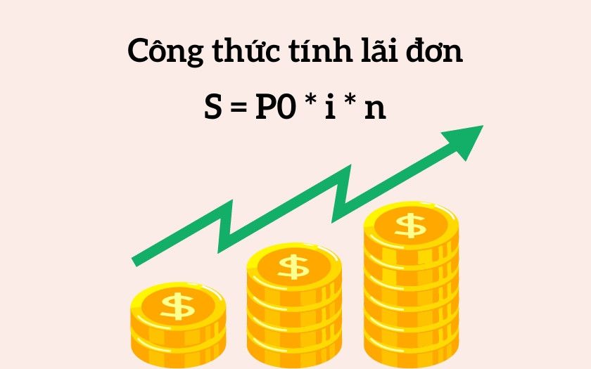 Lãi đơn, lãi kép và công thức tính chi tiết cho người đầu tư