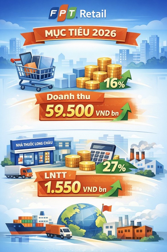 FPT đạt doanh thu 60.000 tỷ đồng trong quý I/2026 tăng 22%