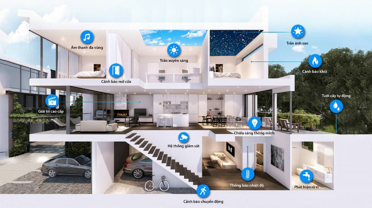 Xu hướng căn hộ thông minh Smart Home tại Việt Nam năm 2026