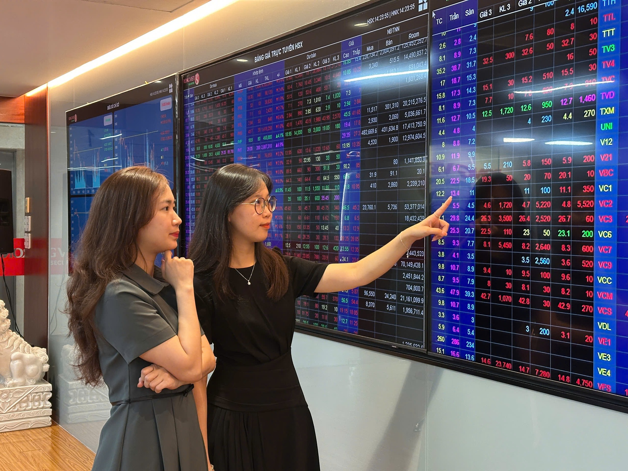 VN-Index tăng gần 9 điểm dù Việt Nam lỡ hẹn vào danh sách theo dõi nâng hạng MSCI